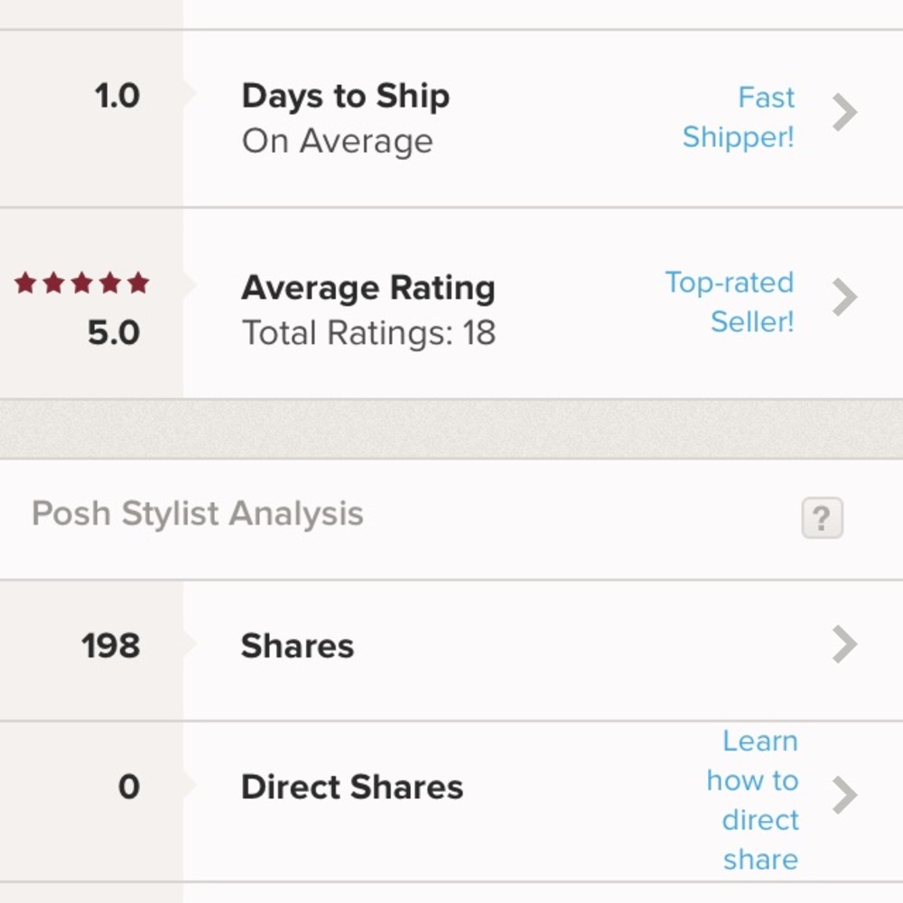 5 Stars Rating Fast Shipping